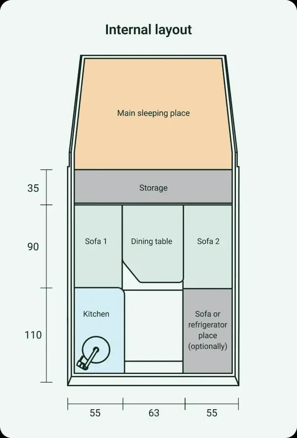 Internal layout