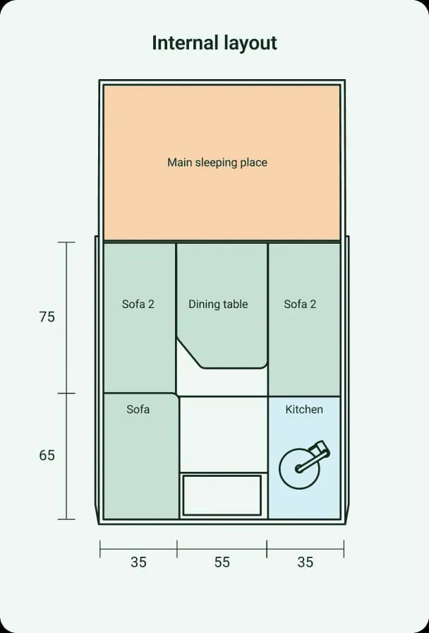 Internal layout