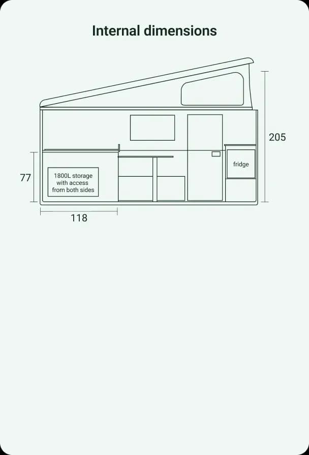 Dimensions intérieures