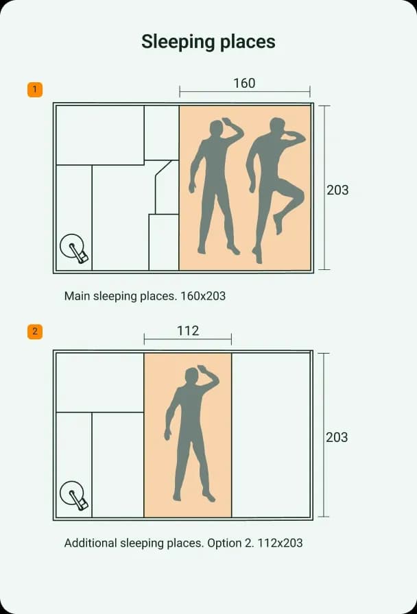 Couchages